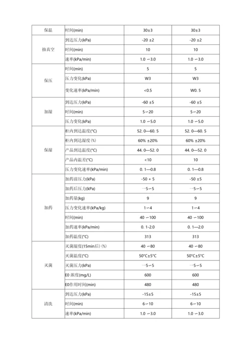 医用球囊加压器研究资料.docx