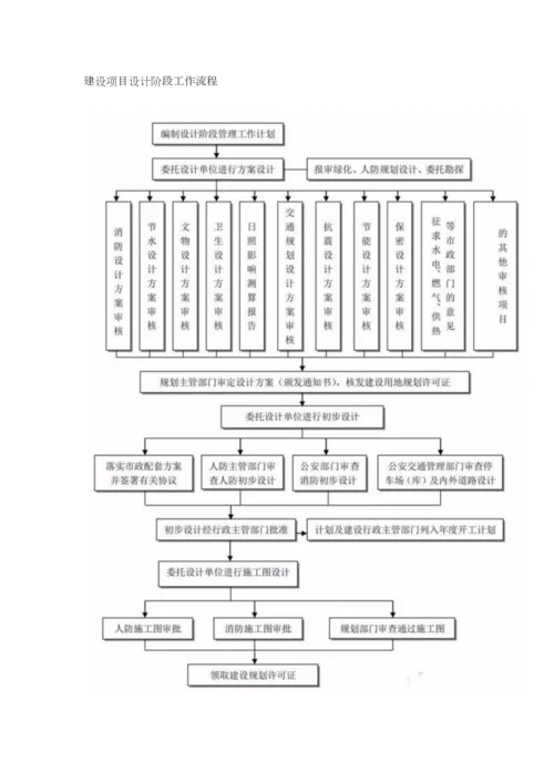 关键工程建设专项项目全套标准流程.docx