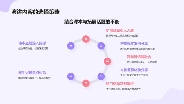 紫色扁平风英语口语课前分享演讲PPT模板
