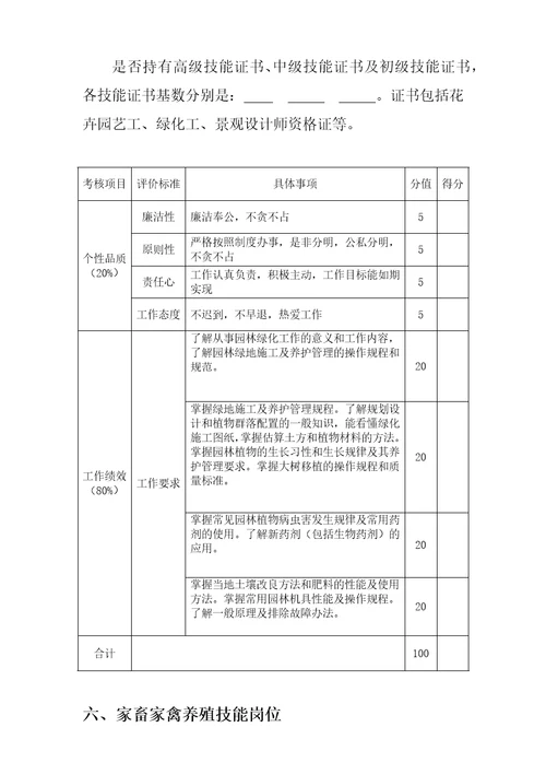 技能岗位及考核标准共14页