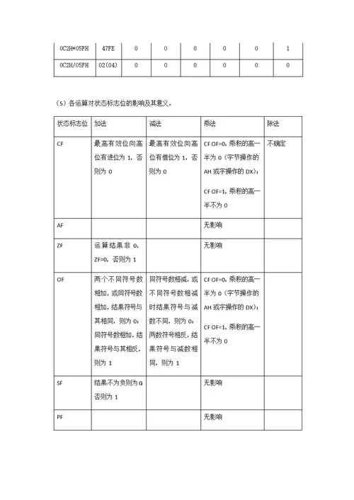 北京理工大学汇编实验二报告培训教材