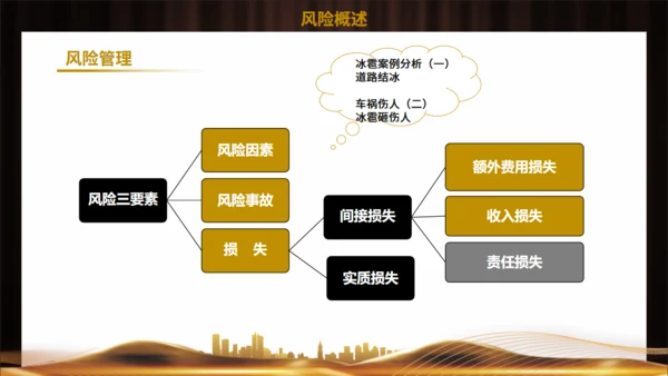 供应链金融风控管理培训通用PPT模板