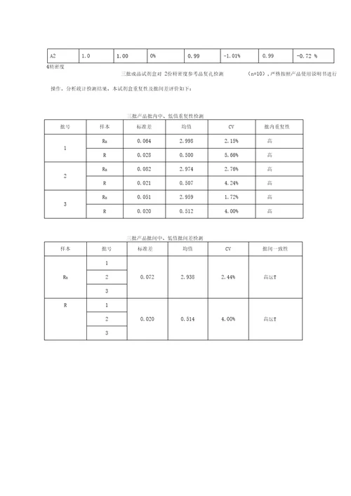 抗缪勒氏管激素AMH生殖内分泌方面的临床检测应用