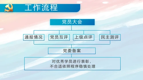 党建党支部年终工作总结汇报PPT党课