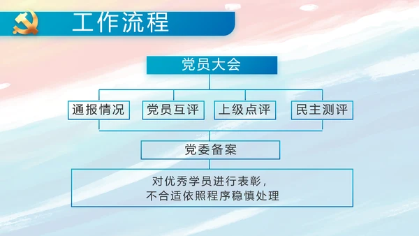 党建党支部年终工作总结汇报PPT党课