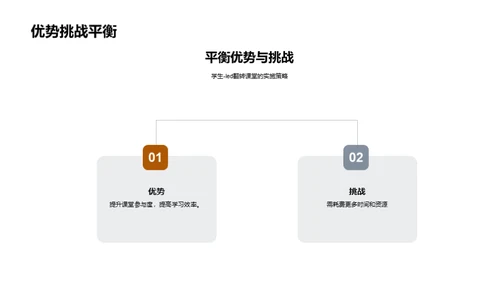 学生主导的翻转课堂