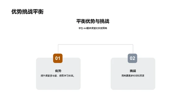 学生主导的翻转课堂