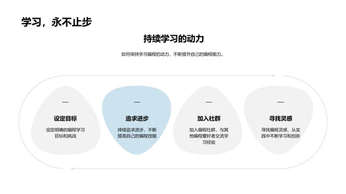 编程基础讲解PPT模板