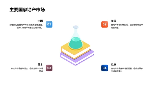 房地产业务全面回顾与展望