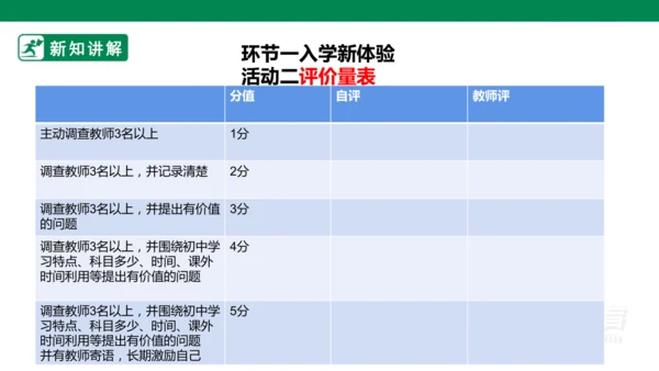 第一课第一课时  中学序曲  课件(共30张PPT)