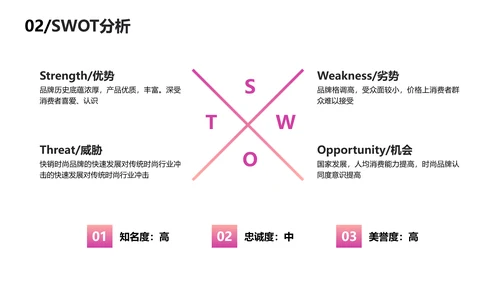 渐变简约风品牌推广营销方案
