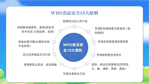 蓝色清新食物中毒应急预案医疗培训PPT模板