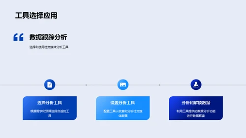 游戏玩家的社交媒体行为