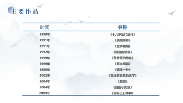 当代文学作家《余华》通用PPT模板