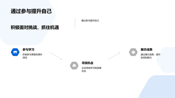 五年级学习策略PPT模板