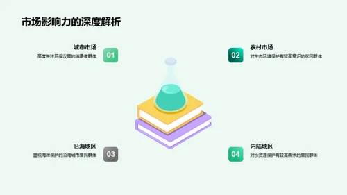 绿动力 营销新篇章