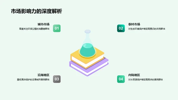 绿动力 营销新篇章