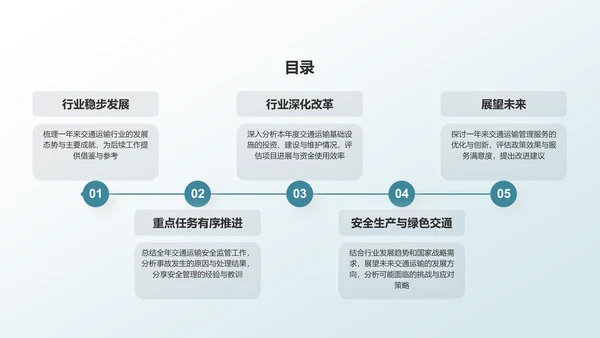 蓝色交通运输行业年终工作汇报PPT模板