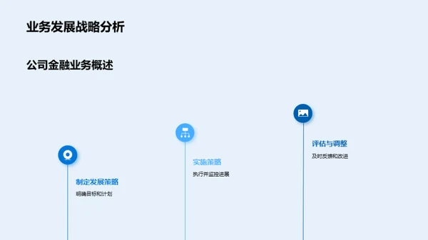 20XX金融业务回顾与展望