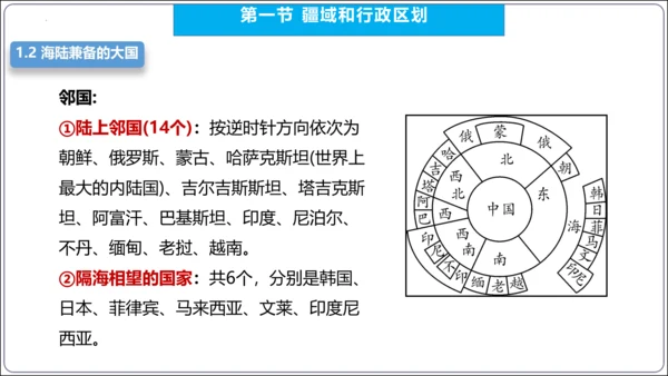 【2023秋人教八上地理期中复习串讲课件+考点清单+必刷押题】第一章 从世界看中国【串讲课件】(共5