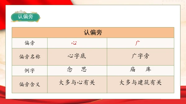 【核心素养】部编版语文一年级下册-1. 吃水不忘挖井人 第1课时（课件）