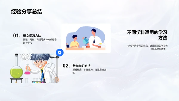 学习方法对比报告