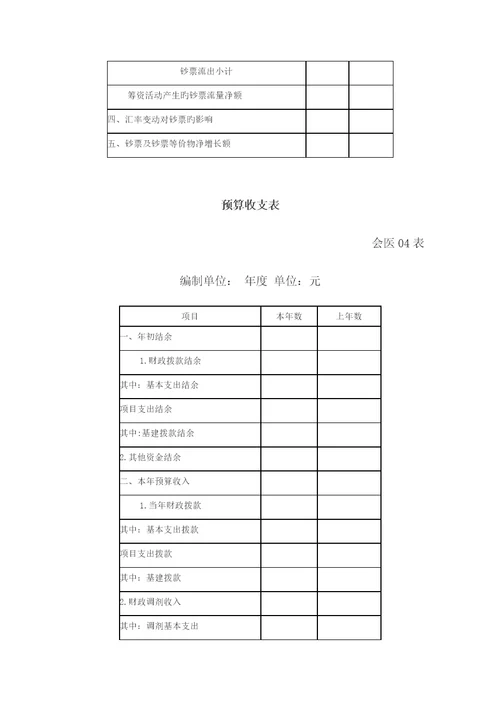 新版医院会计报表格式