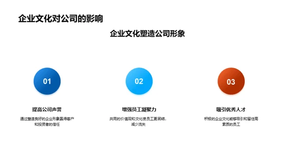 化学科研的企业文化内核