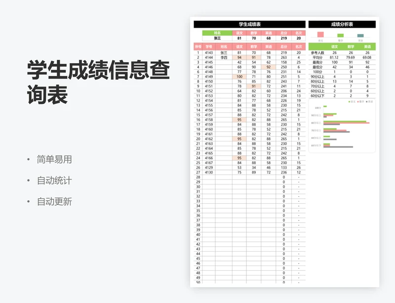 学生成绩信息查询表