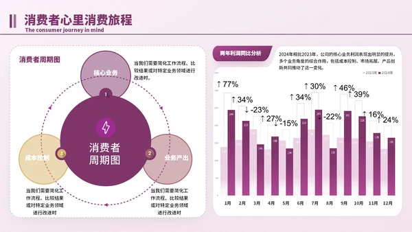 紫色简约风逻辑流程PPT版式合集