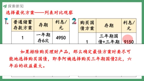 新人教版数学六年级下册生活与百分数课件