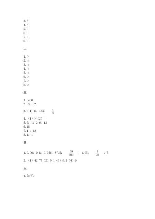 张家港常青藤小升初数学试卷【夺分金卷】.docx