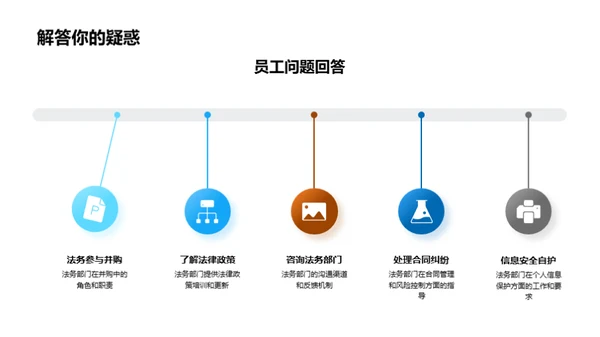 法务部门：回顾与挑战