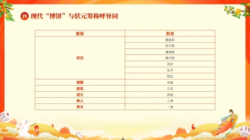 红色大气中国风中秋博饼传统文化介绍PPT