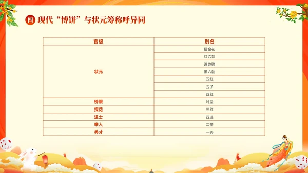 红色大气中国风中秋博饼传统文化介绍PPT