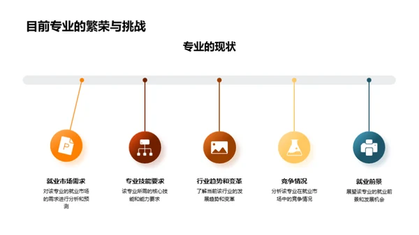 专业学习与职业规划