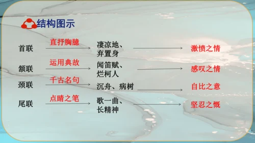 14《诗词三首》课件