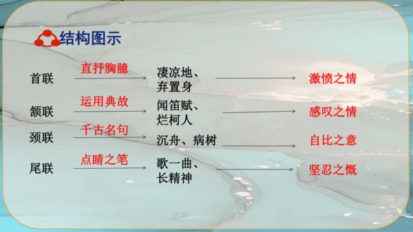 14《诗词三首》课件
