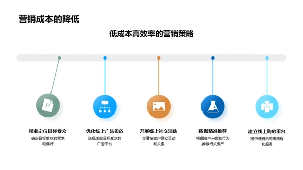 房产营销互联网化