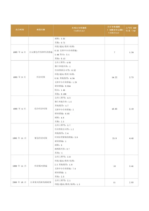 复盘日本经济泡沫破灭后的政策应对：反以观往，覆以验来