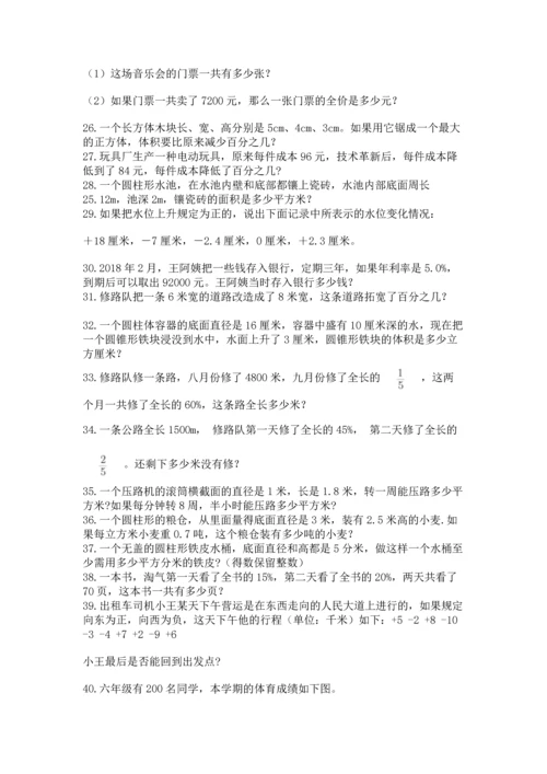 小升初数学应用题50道附完整答案【易错题】.docx