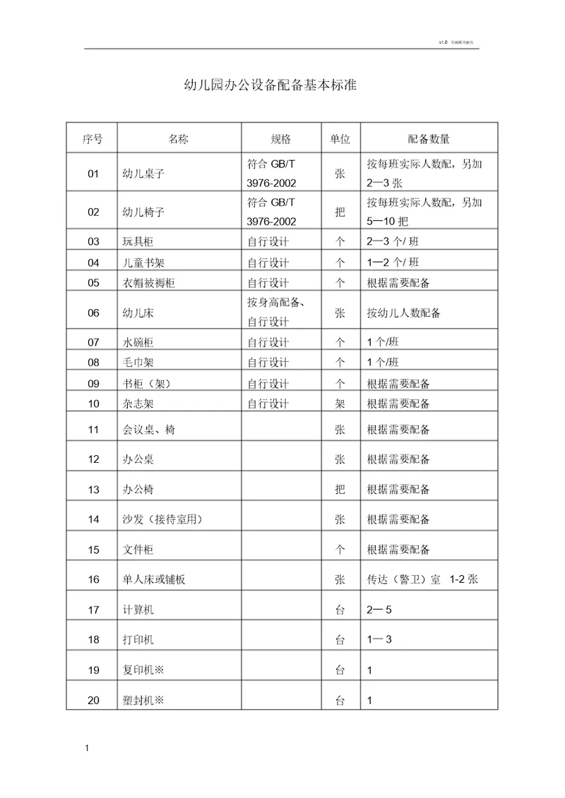 幼儿园办公设备配备基本标准