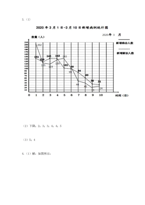 人教版五年级下册数学期末测试卷附答案【轻巧夺冠】.docx