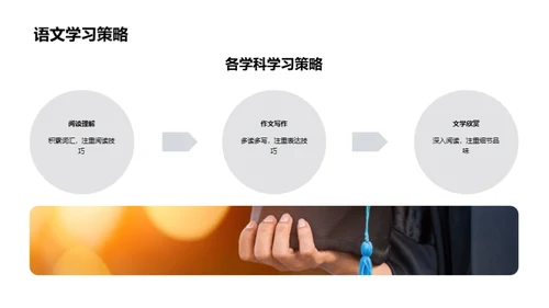 高一学科全解析