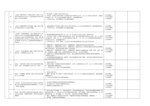 零售连锁内审GSP附录记录.docx