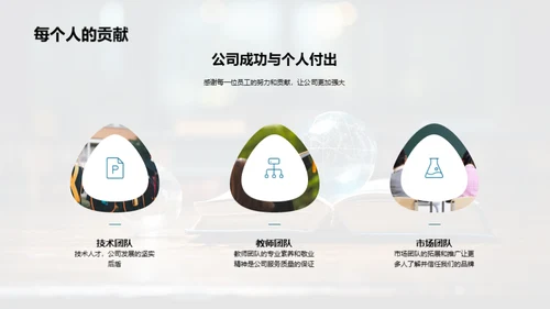 共创辉煌：年度回顾