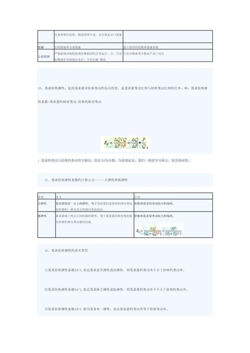 2023年经济学基础知识点精讲.docx