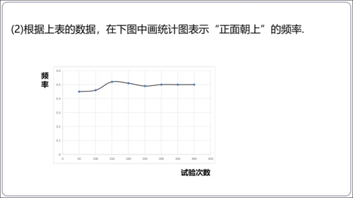 25.3 用频率估计概率【人教九上数学精简课堂课件】(共24张PPT)