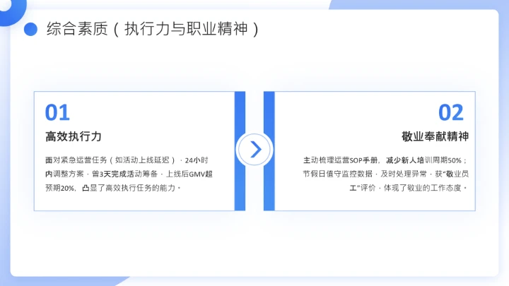 蓝色简约通用版大学生求职个人综合展示职业生涯规划（运营方向）
