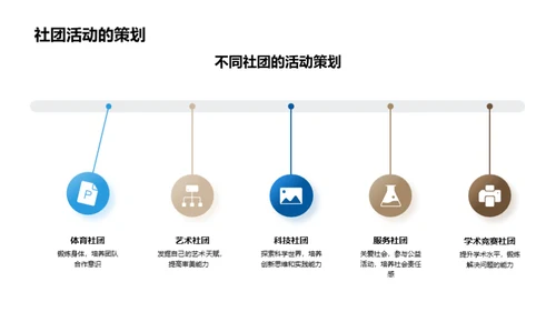 寒假社团活动全攻略